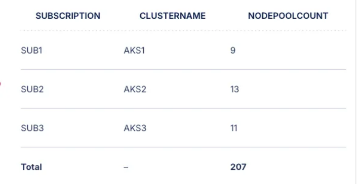 aks cluster